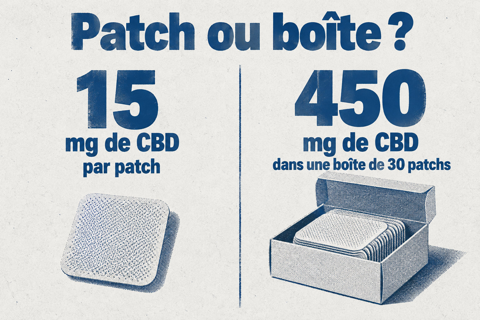 Un patch contient 15 mg de CBD, tandis qu’une boîte de 30 patchs contient 450 mg de CBD au total.